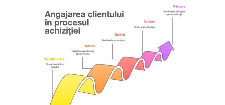 Pâlnia de conversie 