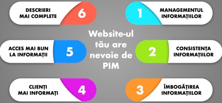 Ce este PIM