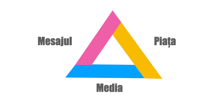 formula de marketing