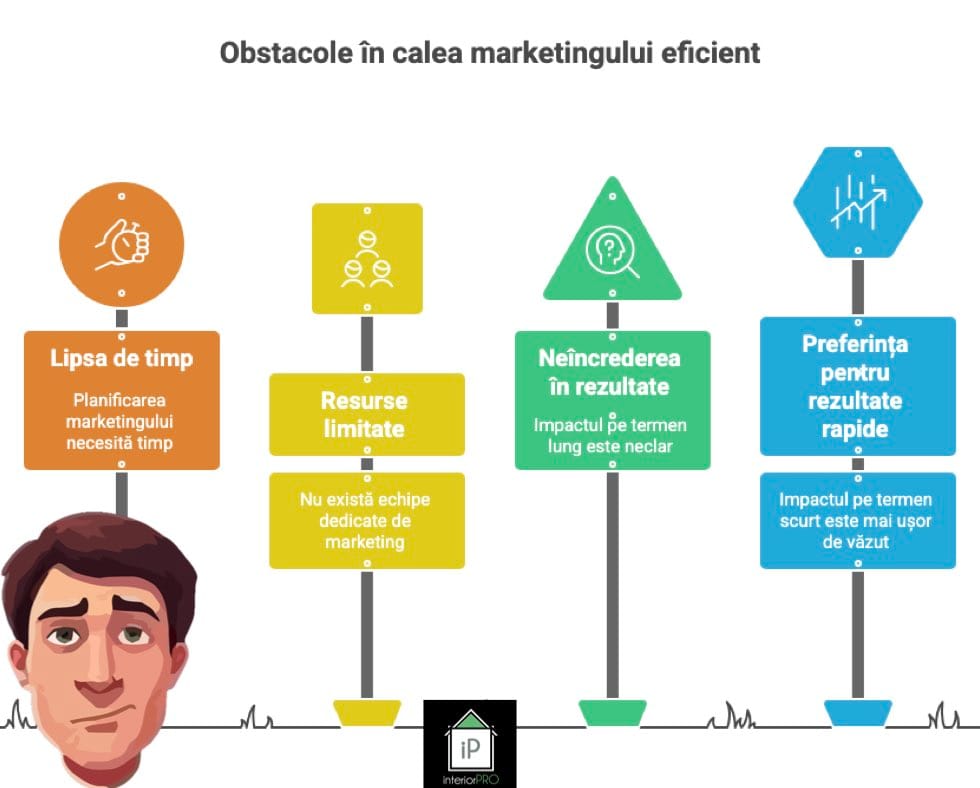 10 idei de marketing