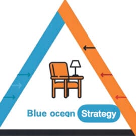 Blue Ocean cu studii de caz și 10 strategii pentru firme de mobilier