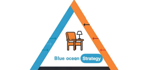 O strategie Blue Ocean pentru mobilier O strategie Blue Ocean pentru mobilier